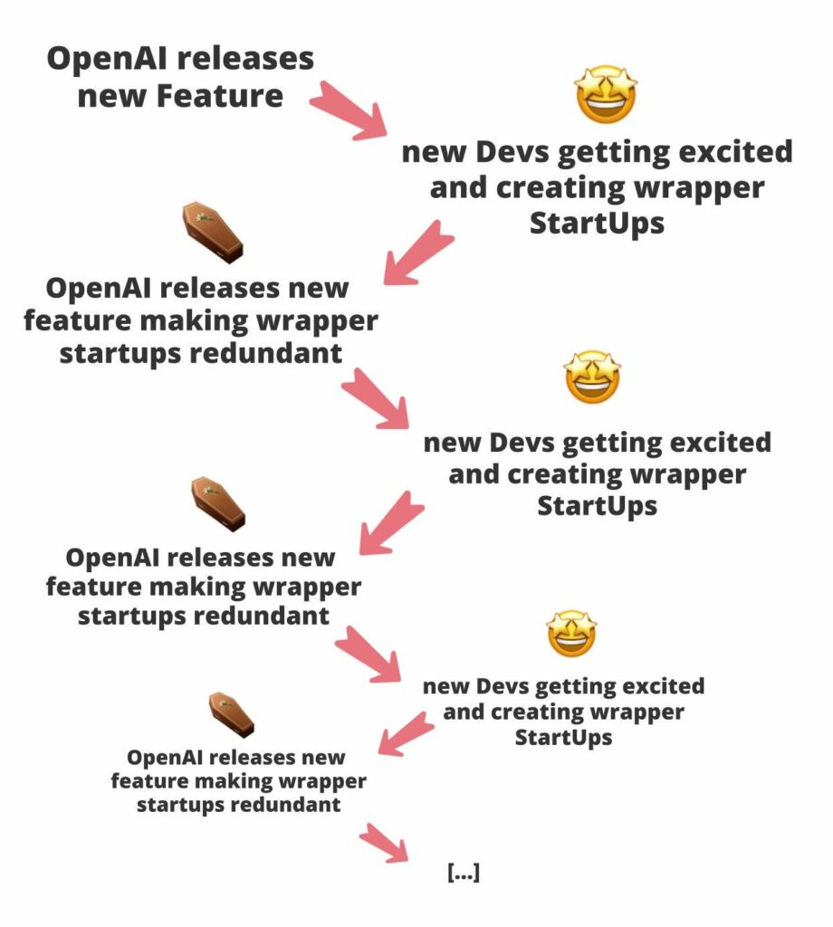 on-openai-dev-day