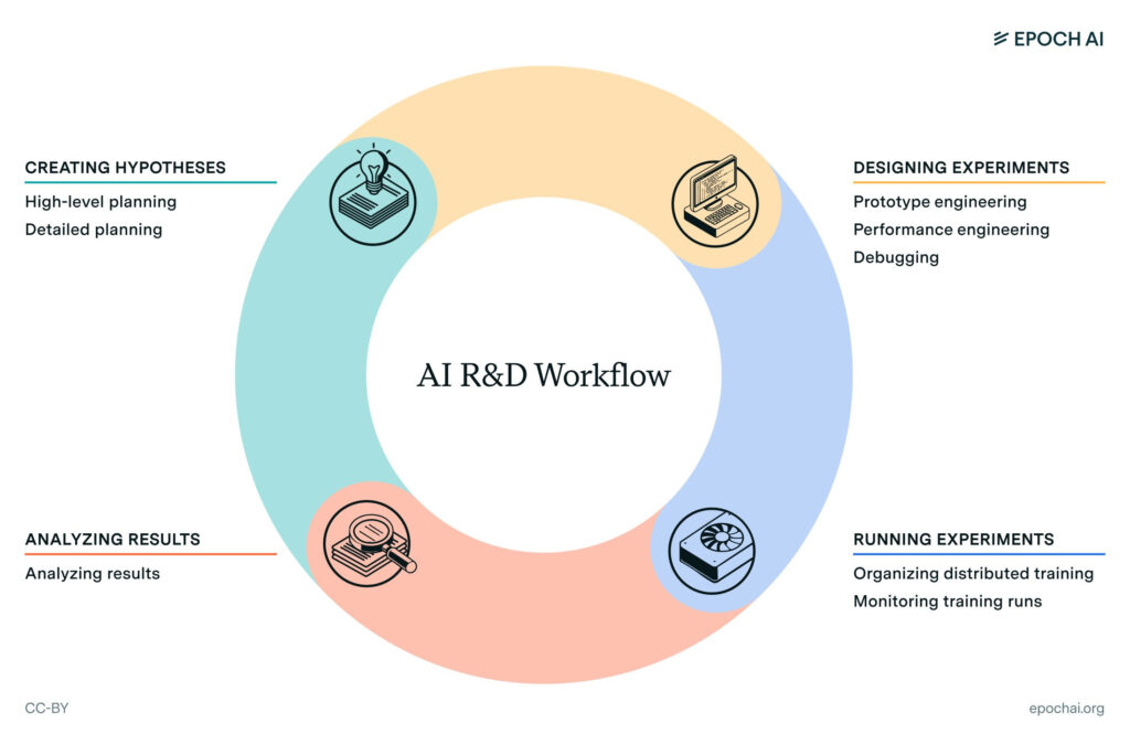 ai-#79:-ready-for-some-football