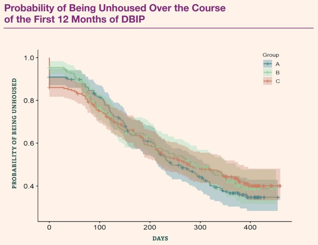on-the-ubi-paper