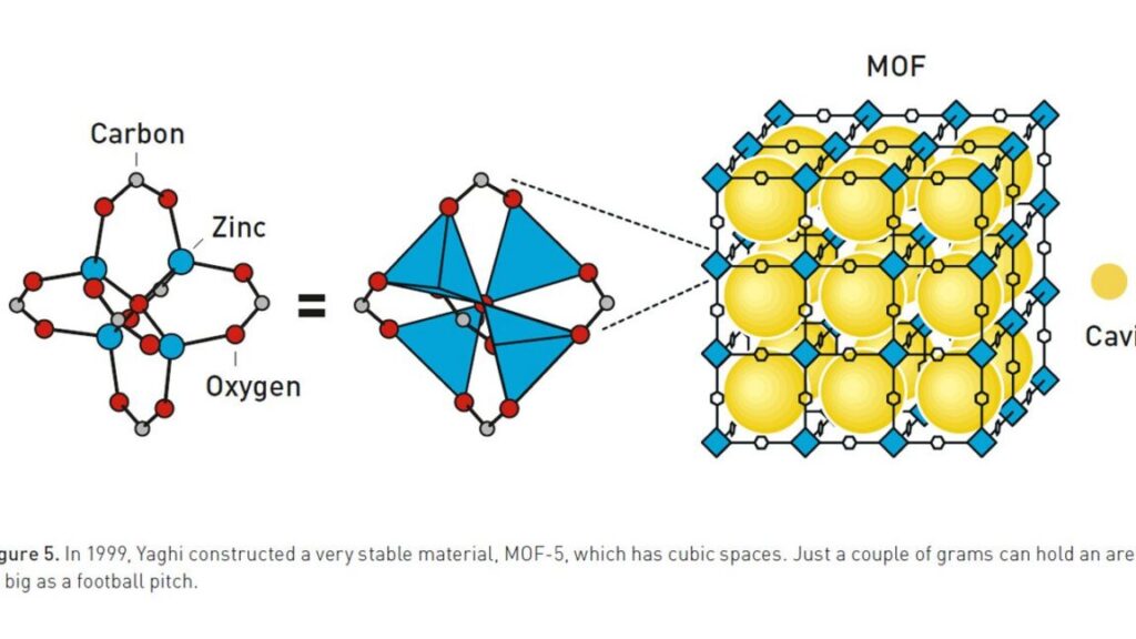 building-ordered-polymers-with-metal