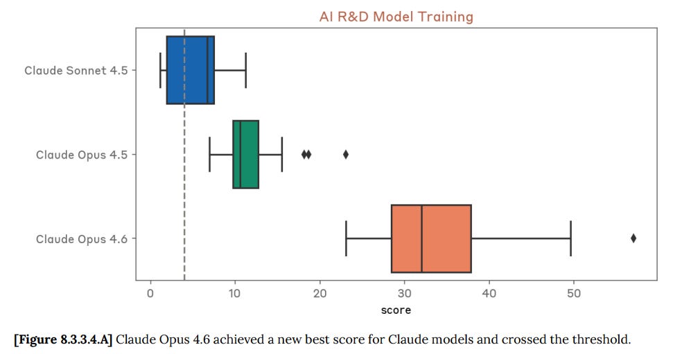 claude-opus-4.6:-system-card-part-2:-frontier-alignment